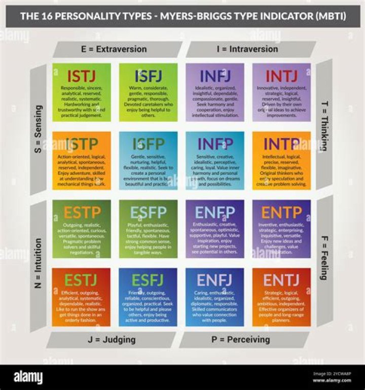 Exploring the Intriguing P Diddy MBTI Personality Type