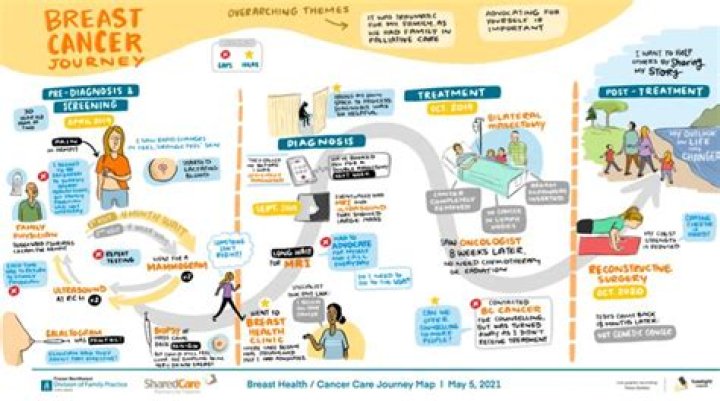 Redmond O'Neal: The Journey of a Star in the Making